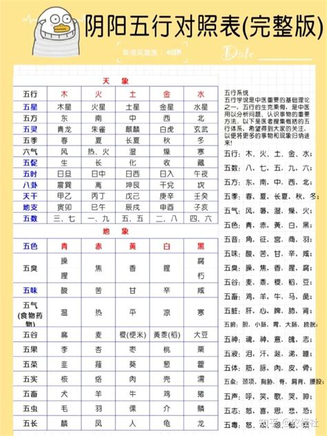 数字对应五行|五行对应数字，数字五行属性查询表